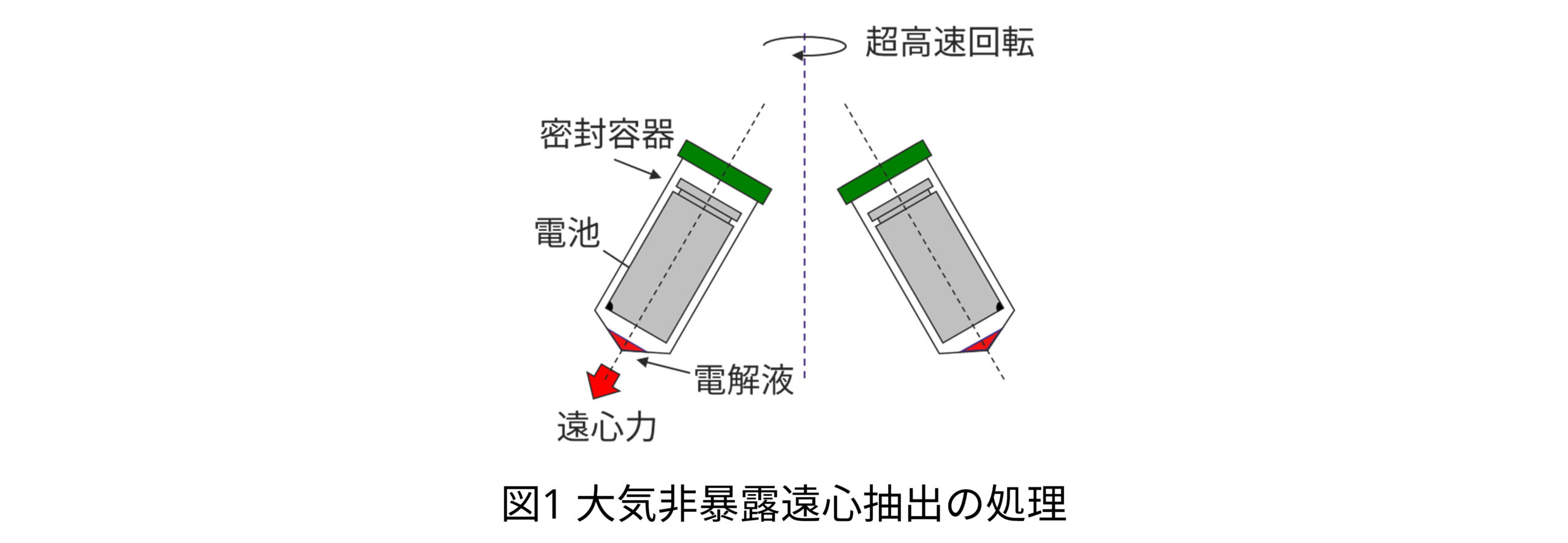 大気非暴露延伸抽出の処理