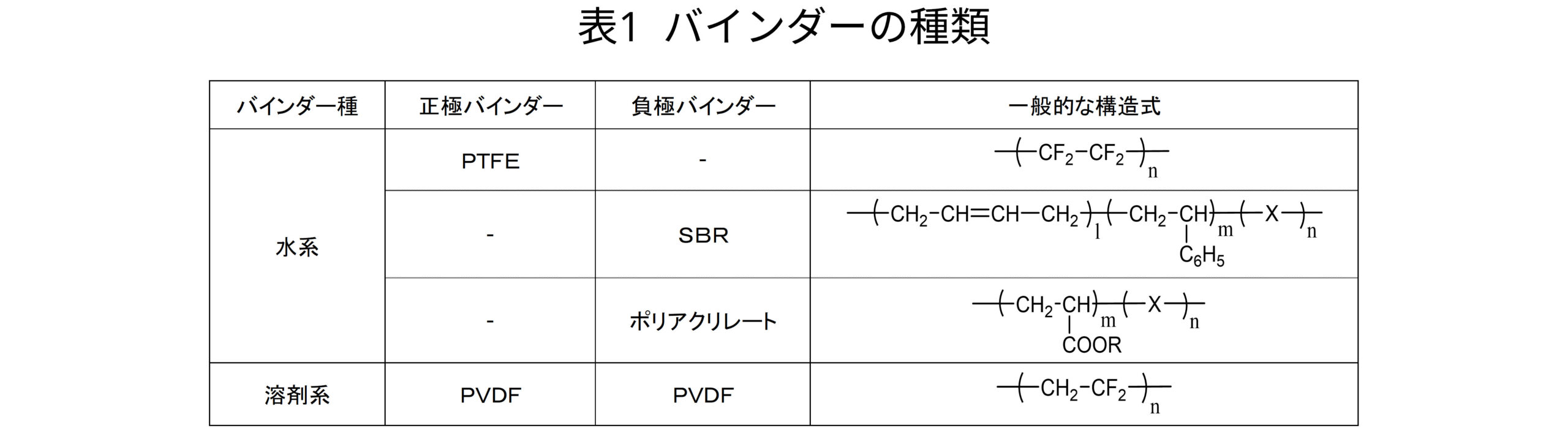 バインダーの種類