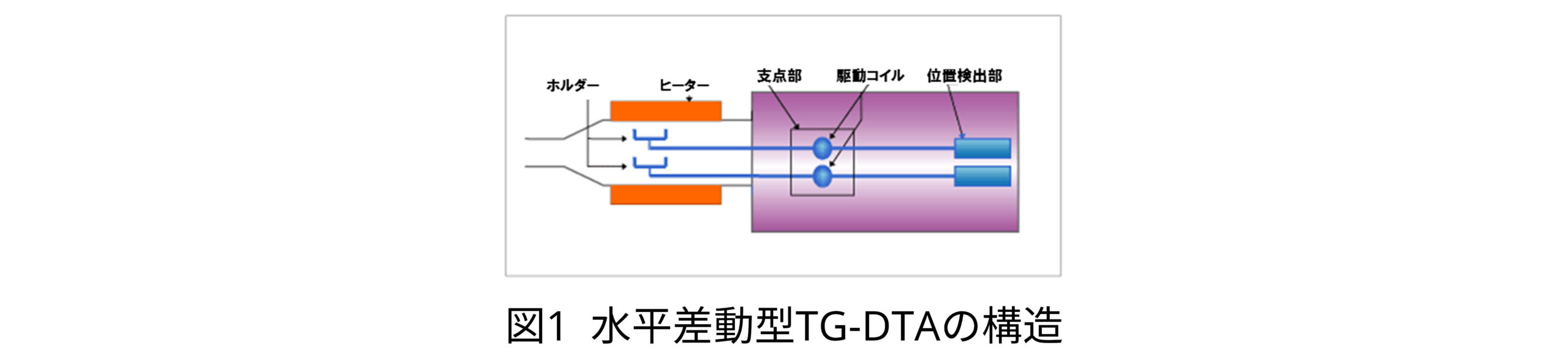 水平差動型TG-DTAの構造