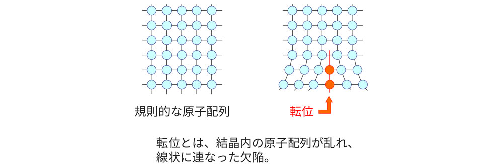 組織解析による金属材料の強化メカニズムの解明 | 株式会社日産アーク