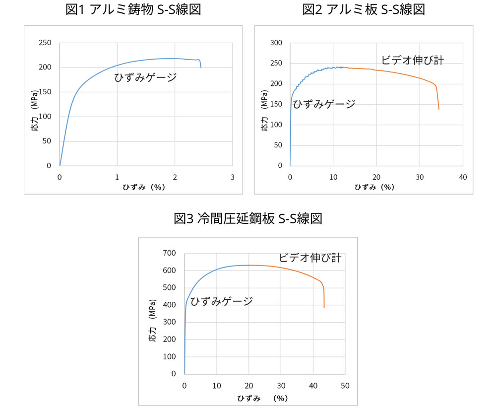 微小試験片のハイブリットひずみ計測 | 株式会社日産アーク