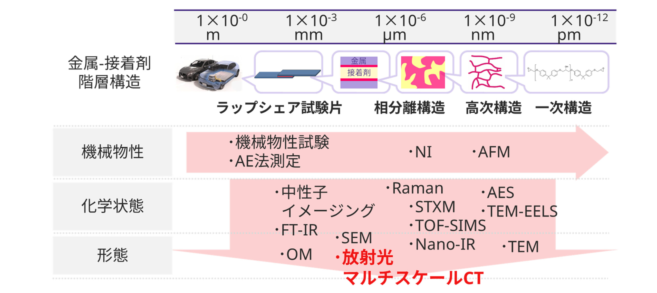 放射光 X線CT ナノCT マイクロCT