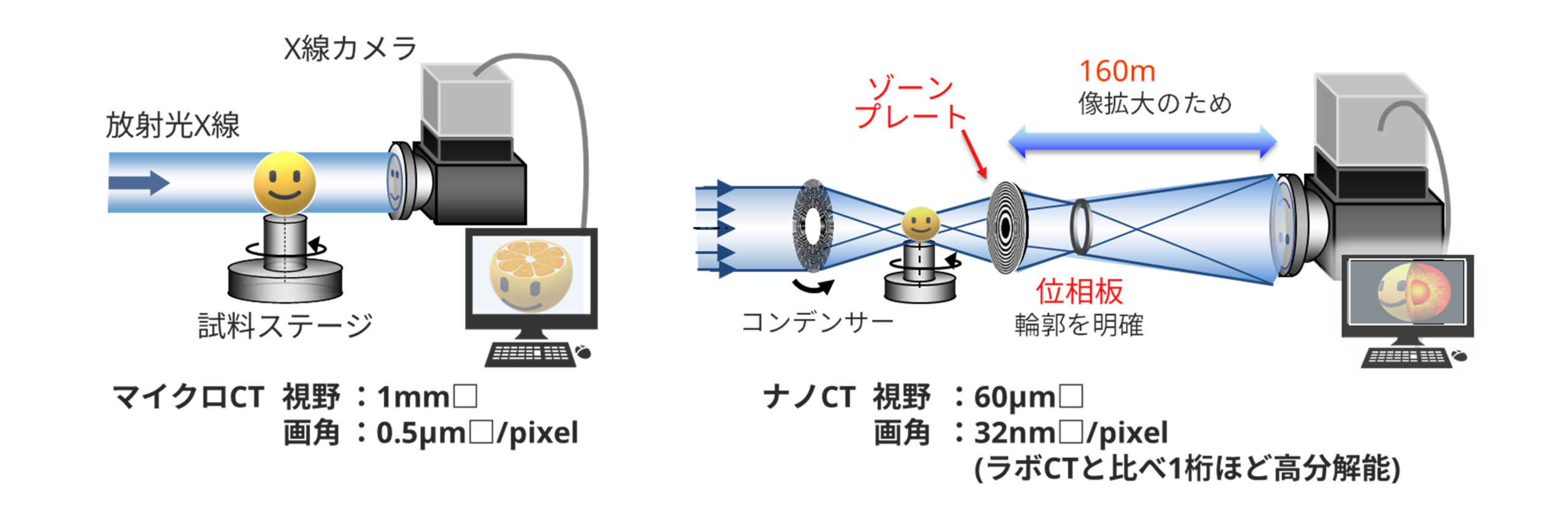 放射光 X線CT ナノCT マイクロCT