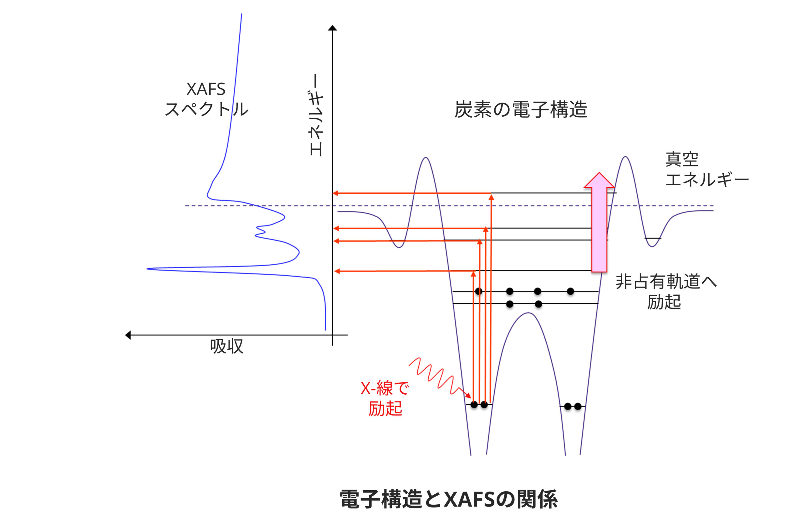 STXM