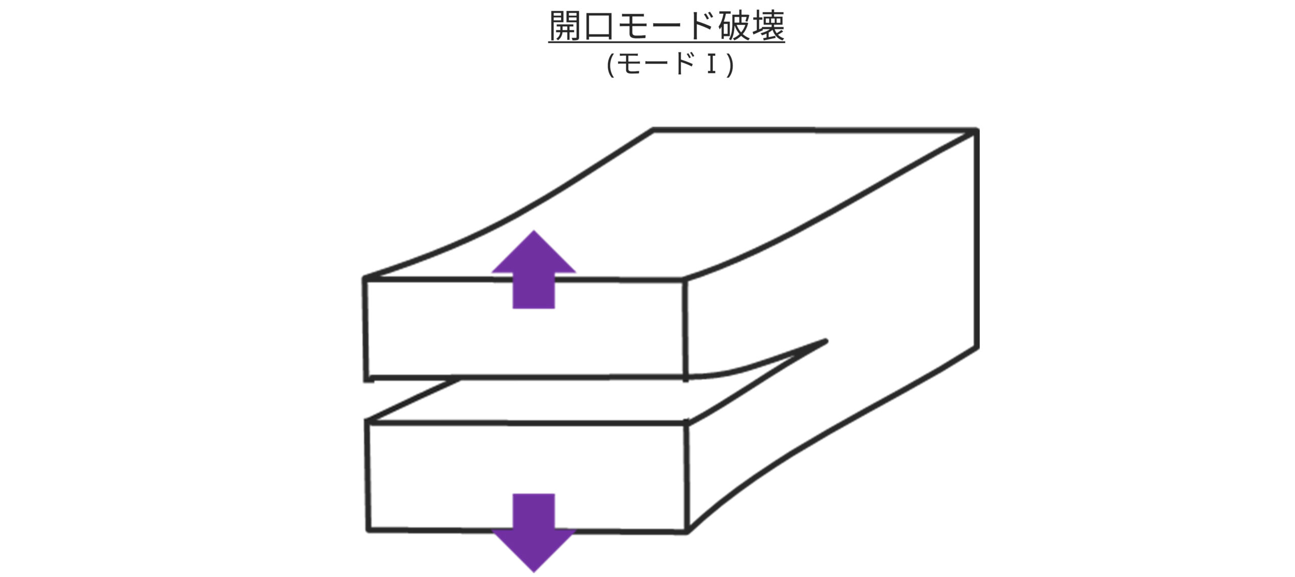 薄膜密着力