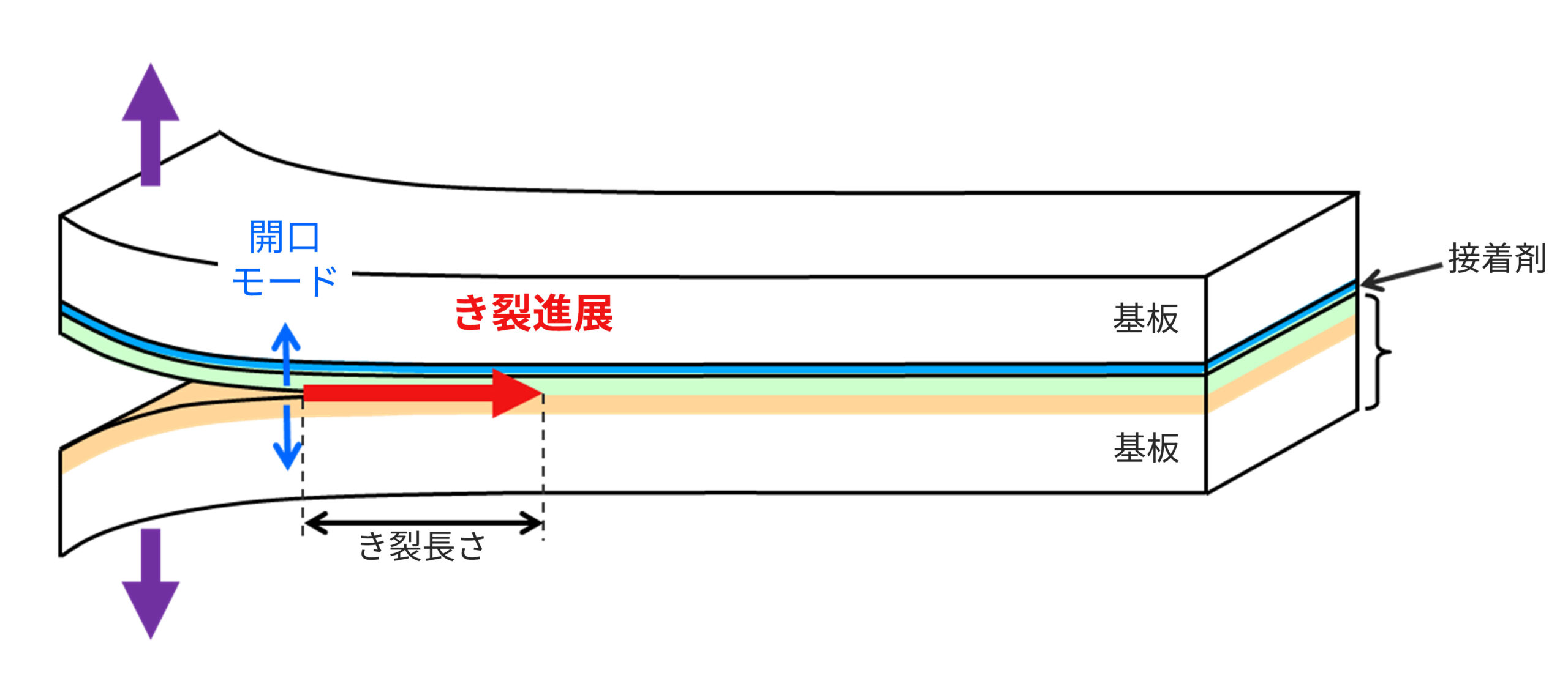 薄膜密着力