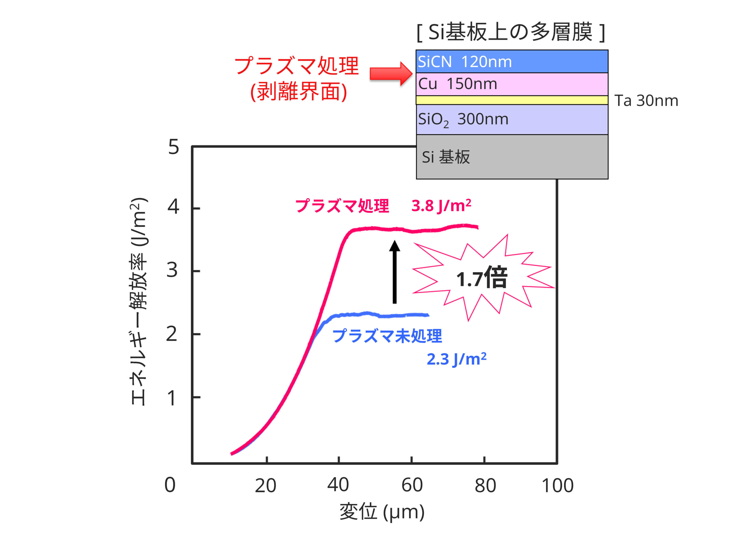 薄膜密着力