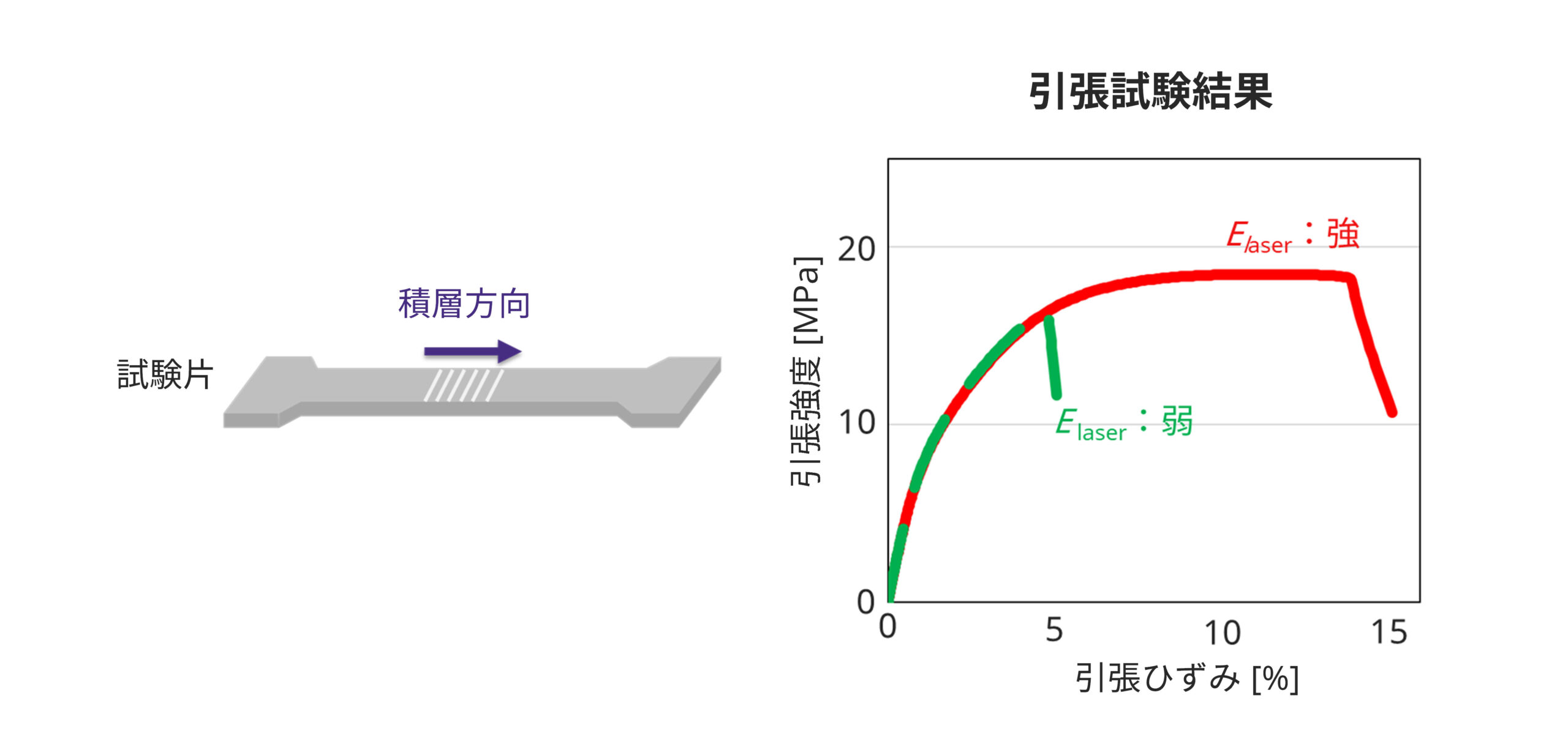 3Dプリンター 粉末焼結積層法 SLS