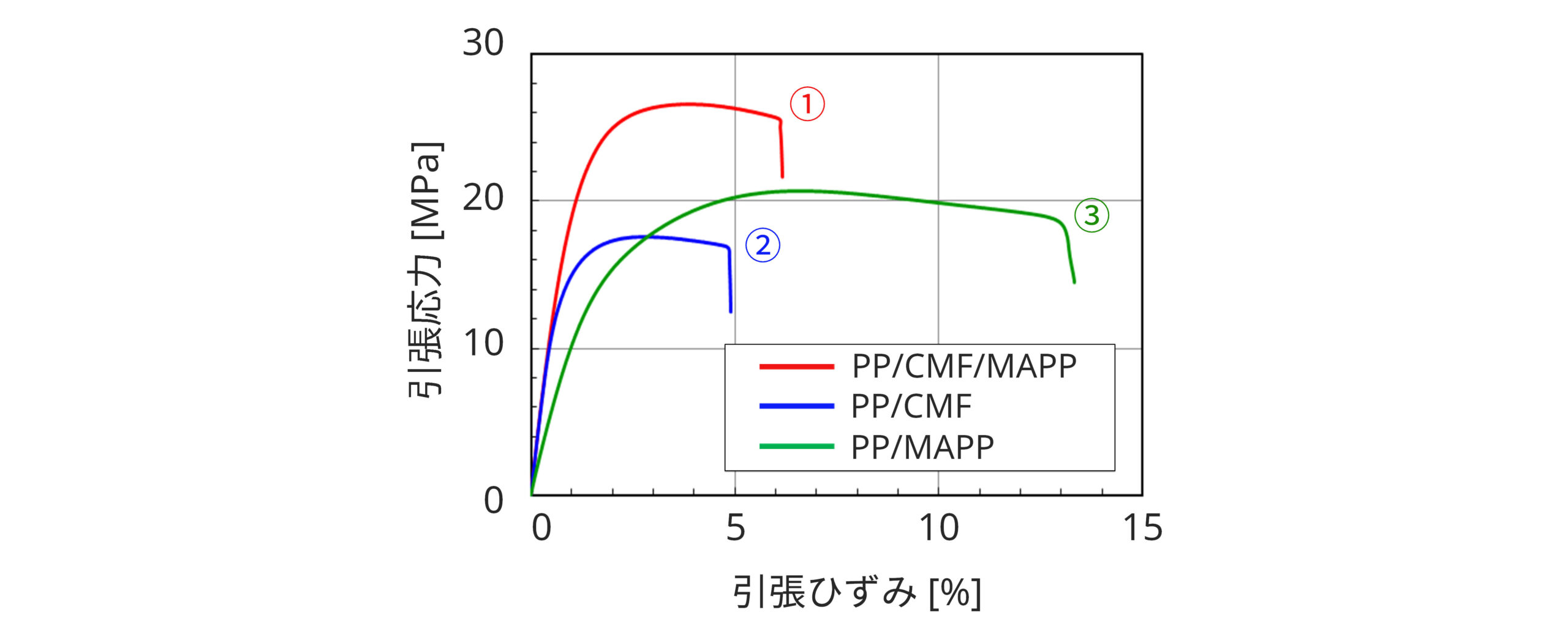 CMF 天然繊維 複合材