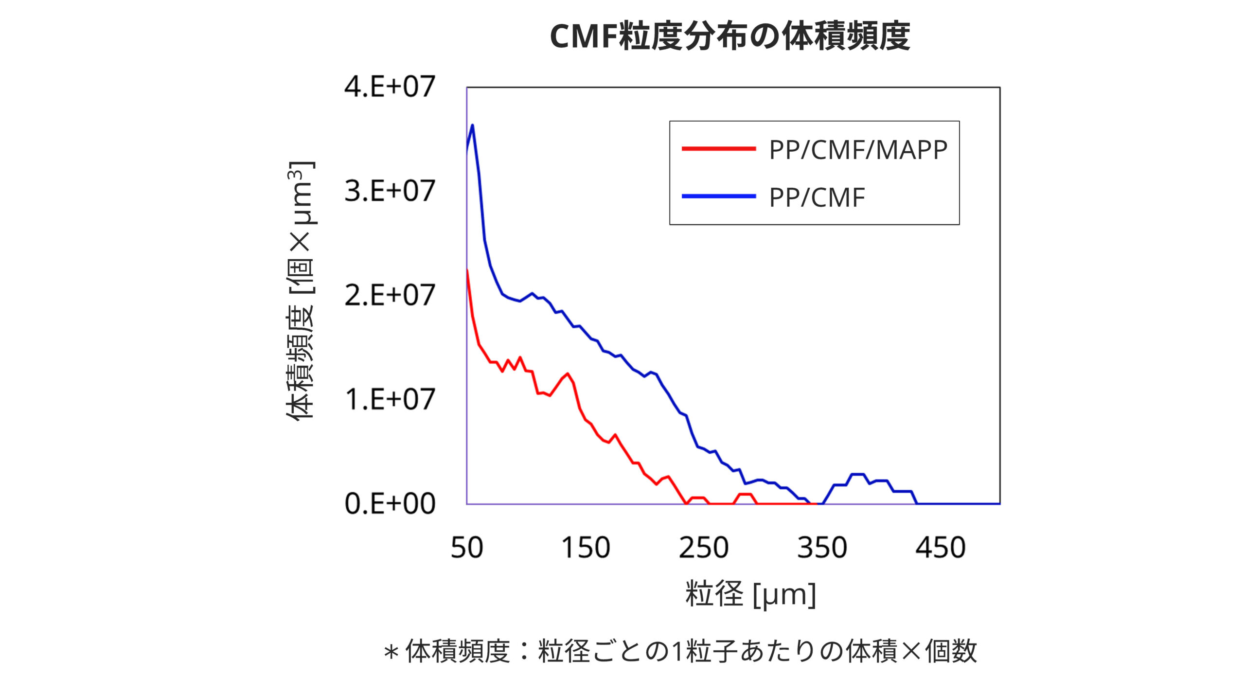 CMF 天然繊維 複合材