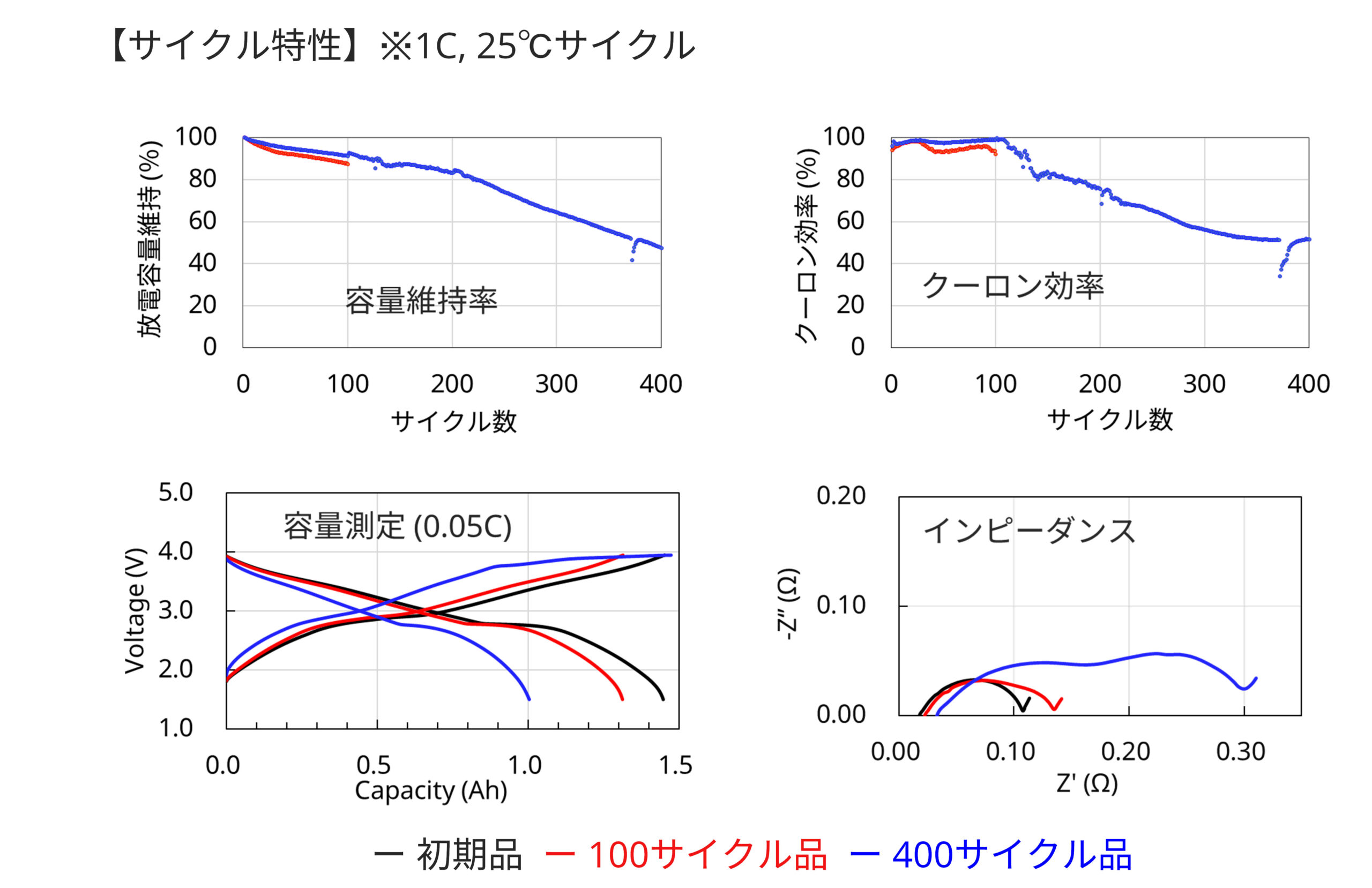 ナトリウムイオン電池