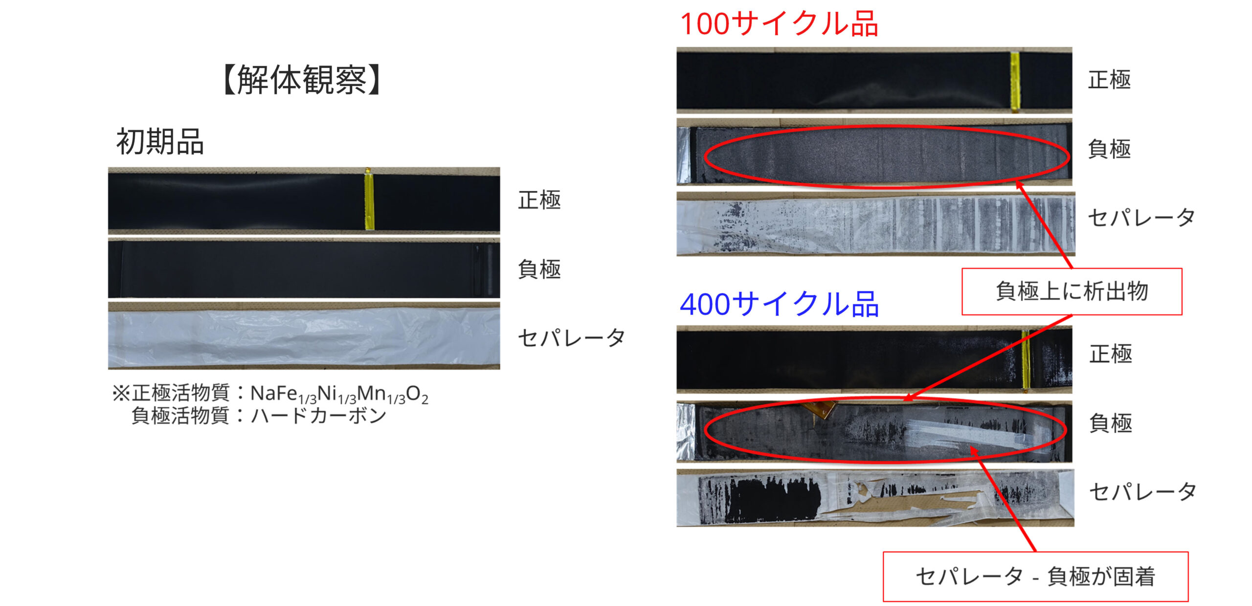 ナトリウムイオン電池