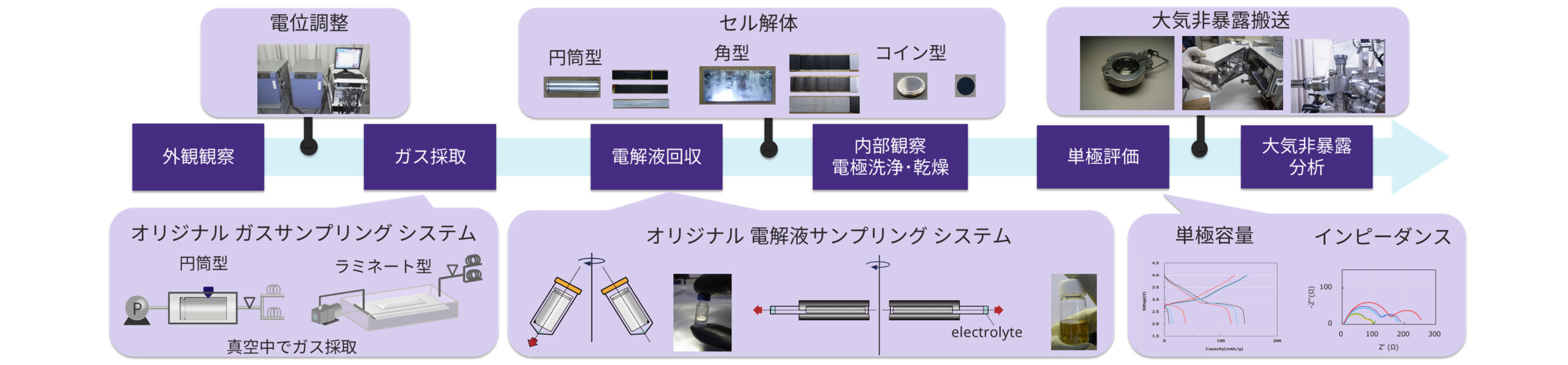 ナトリウムイオン電池