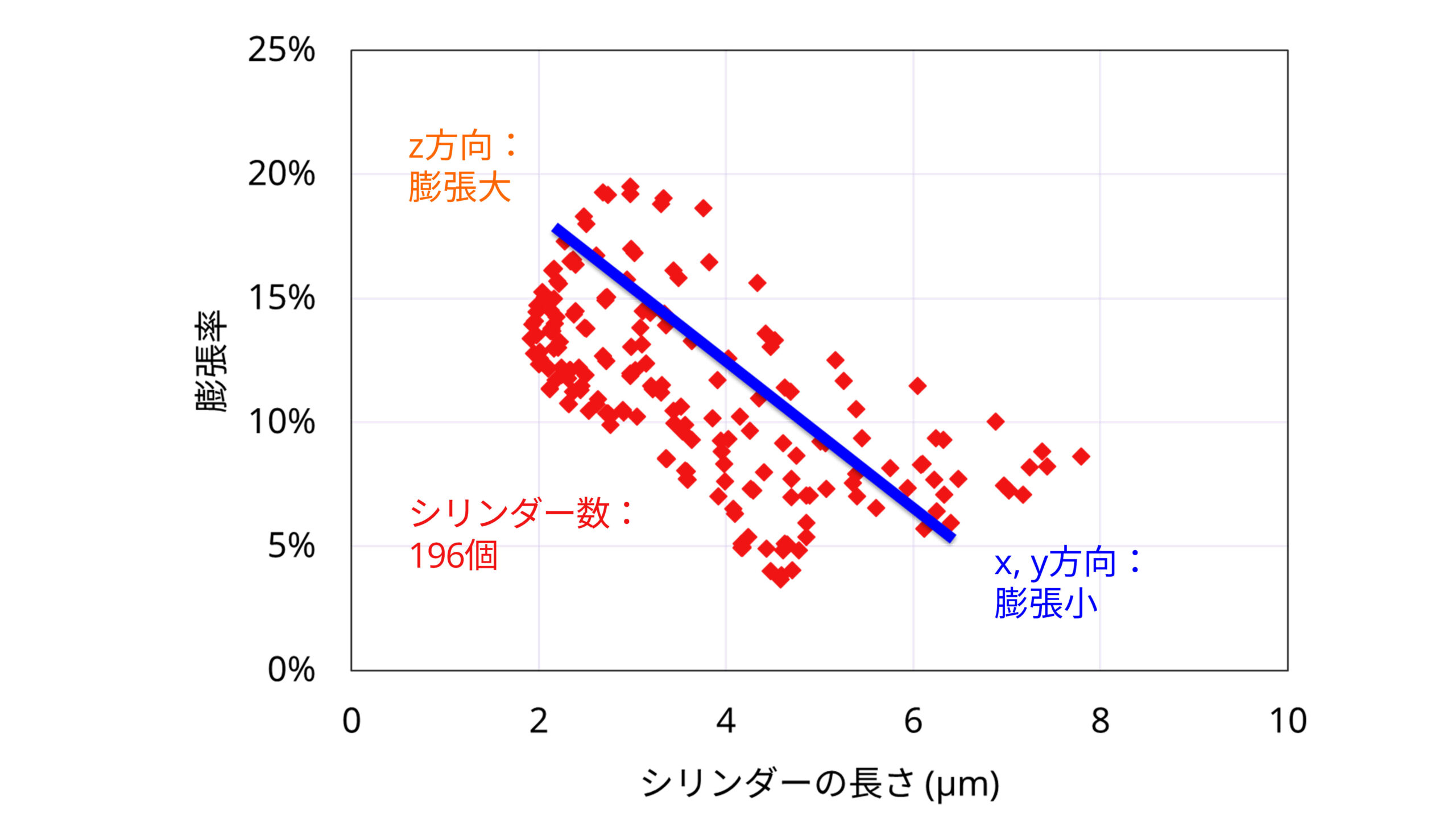 3D 解析 膨張 収縮 放射光 マルチスケール CT リチウムイオン 電池 活物質 異方性