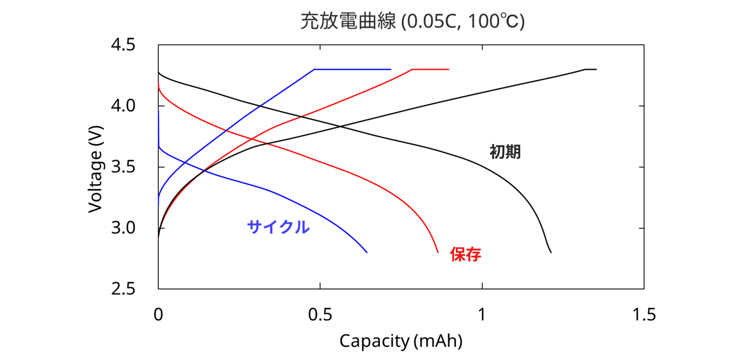 全固体電池 ASSB 劣化解析 XPS