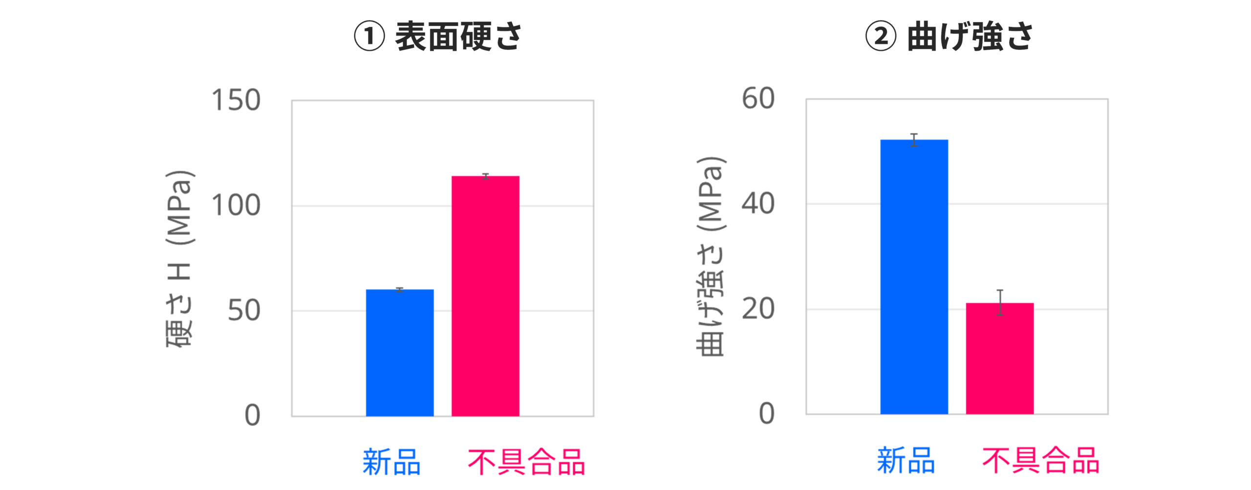 高分子劣化