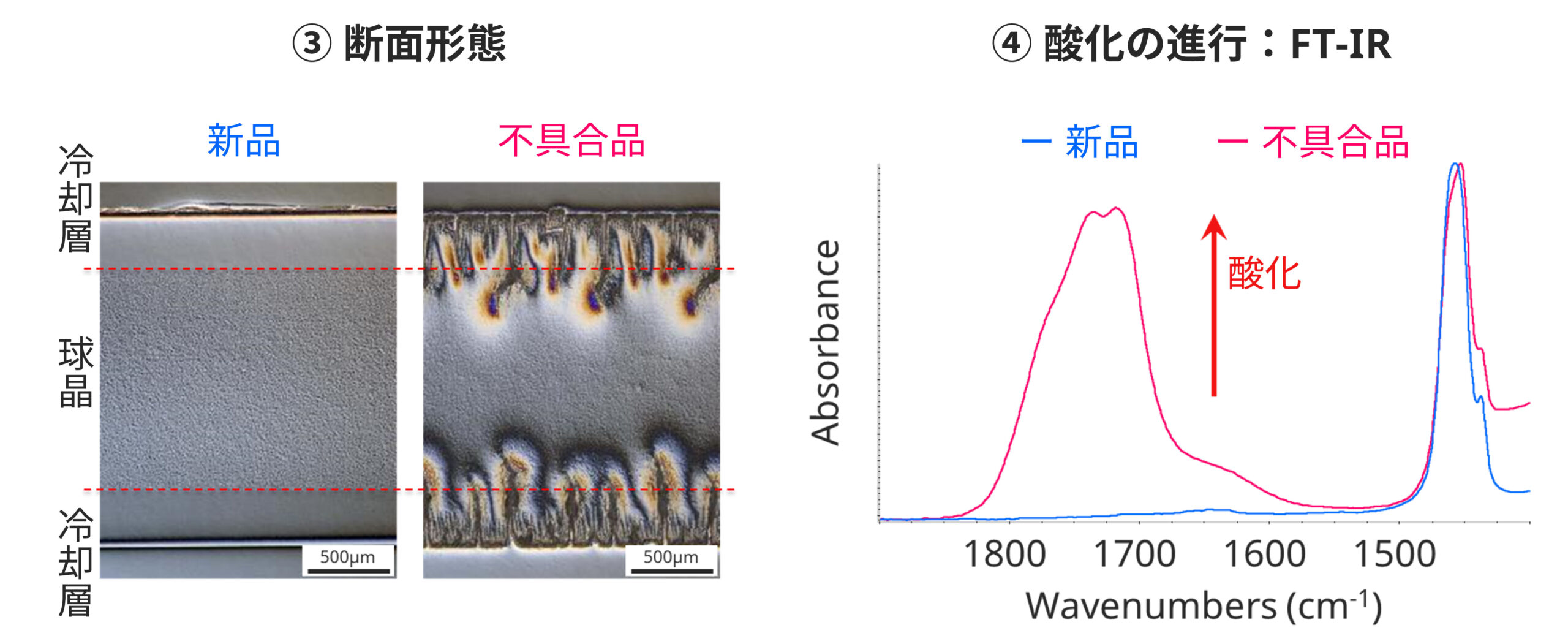 高分子劣化