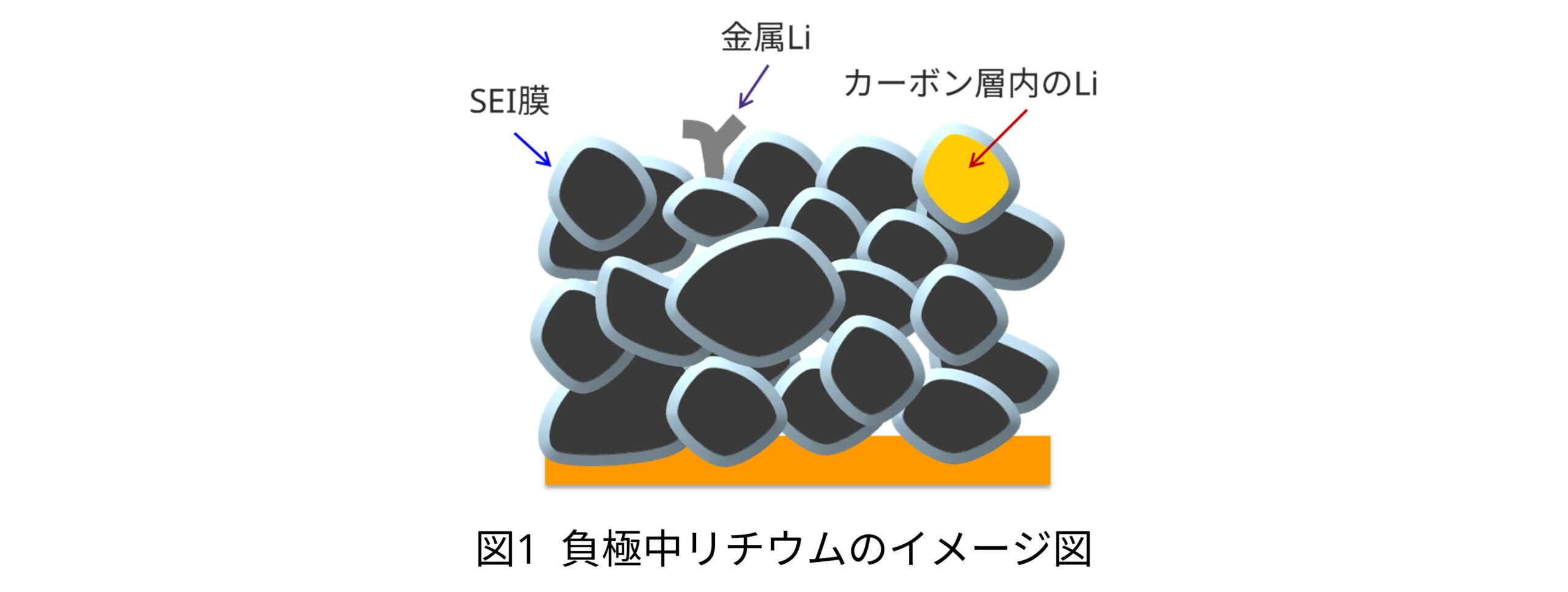 負極中リチウムのイメージ図